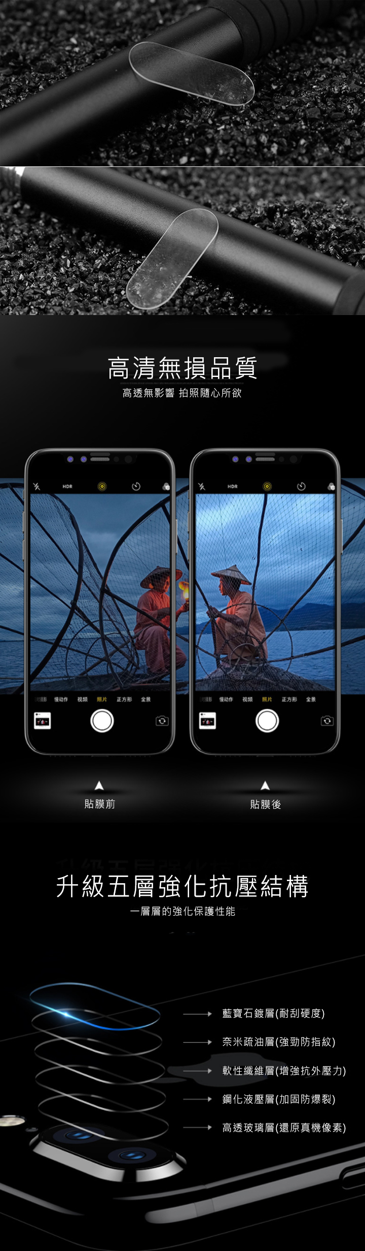 QinD OPPO R15 鏡頭玻璃貼(兩片裝)